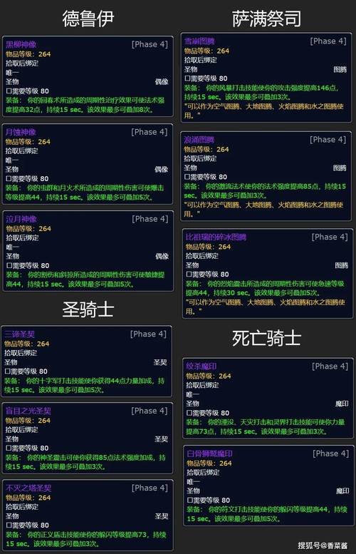 魔兽上线装备全无,背后原因与应对之策全解析