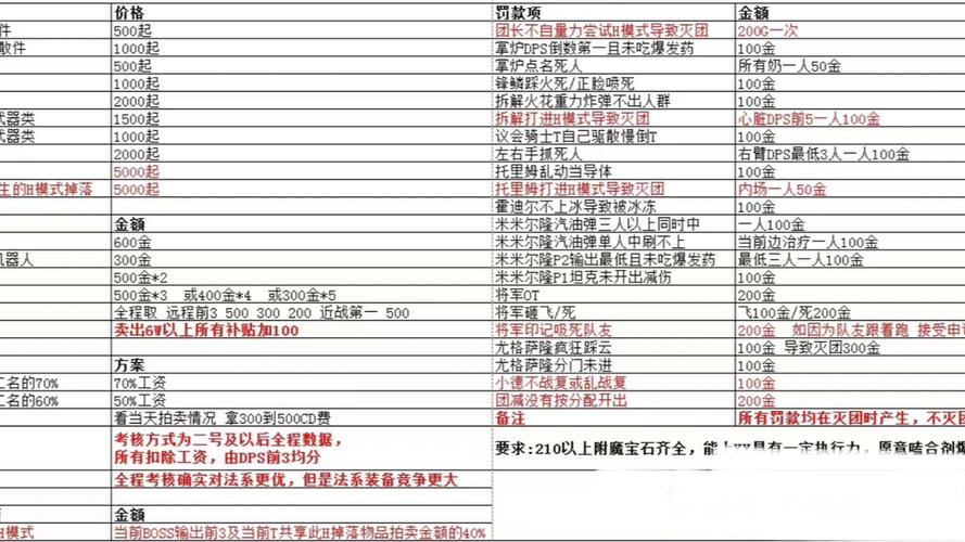 魔兽世界装备不显示价格原因剖析