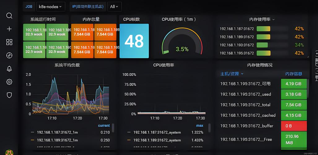 魔兽世界服务器状态:实时监控与分析