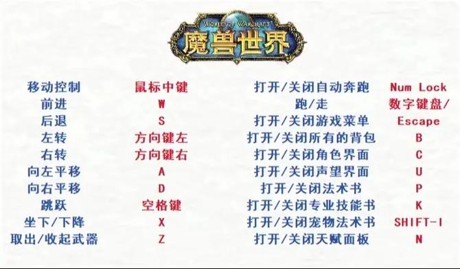 - 《魔兽世界任务快捷键：游戏进阶必备！超高效操作指南来袭》