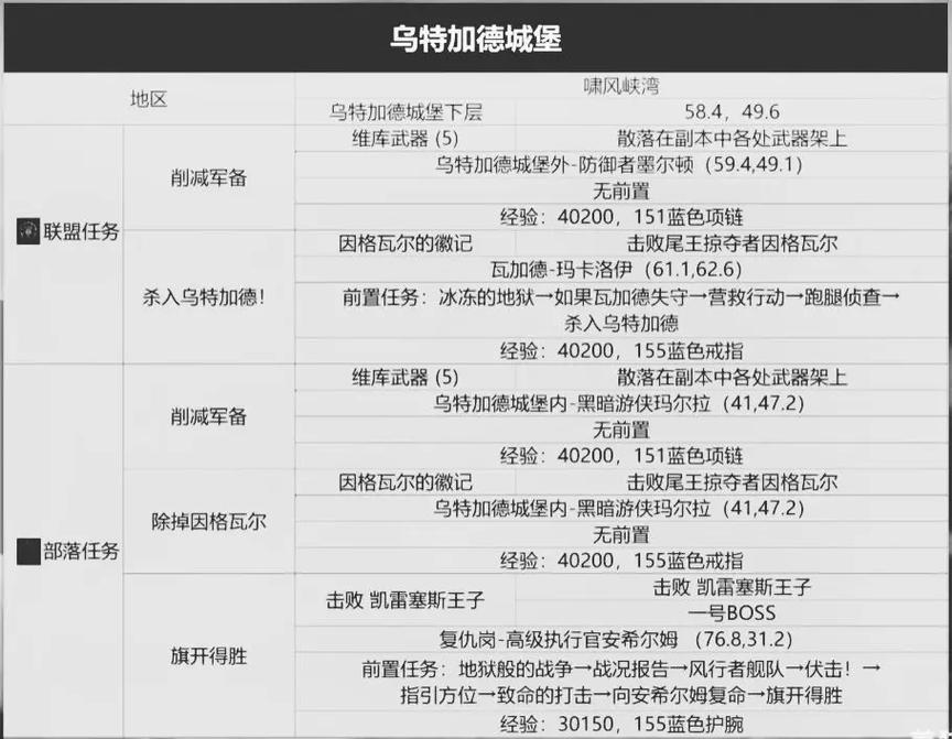 《魔兽世界任务查询全攻略》