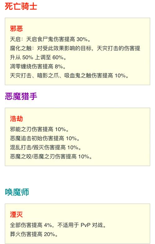 以下是一篇关于魔兽世界更新说明的示例,你可以根据实际情况进行调整和修改: