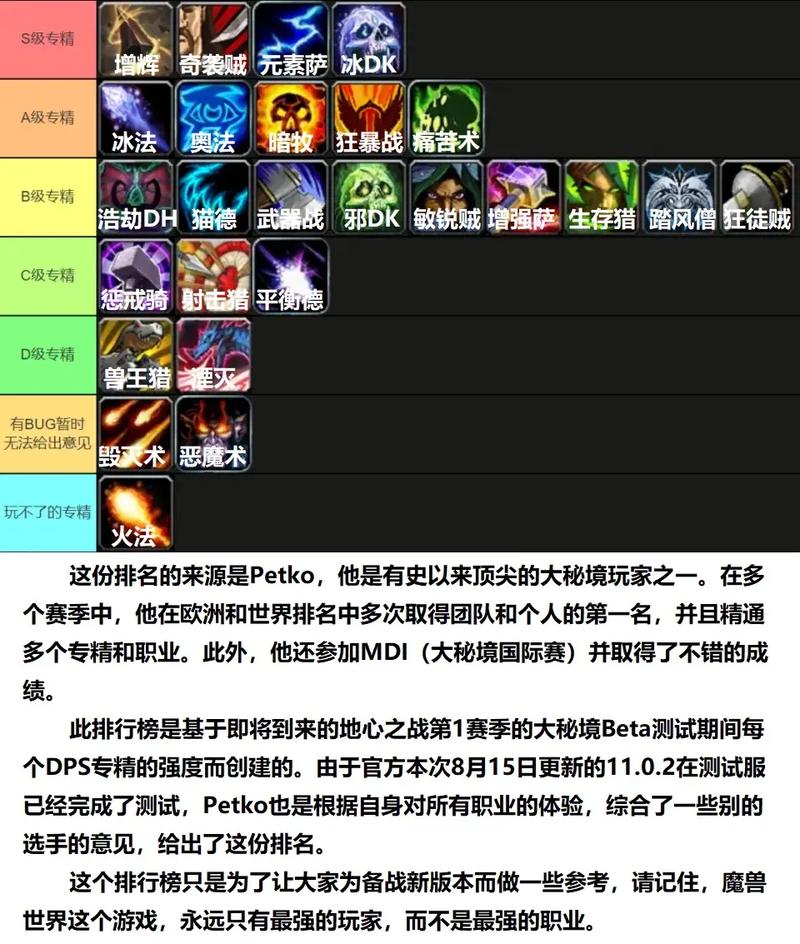 《魔兽世界正式服8月5日最新改动全解析》