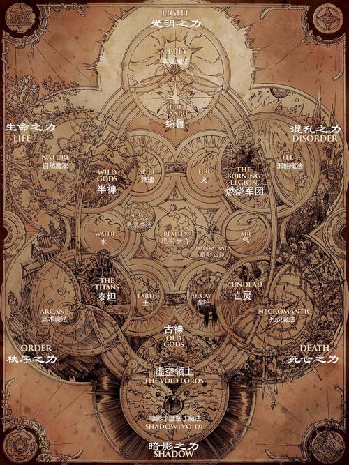 魔兽世界资料片编年史:艾泽拉斯的传奇征程