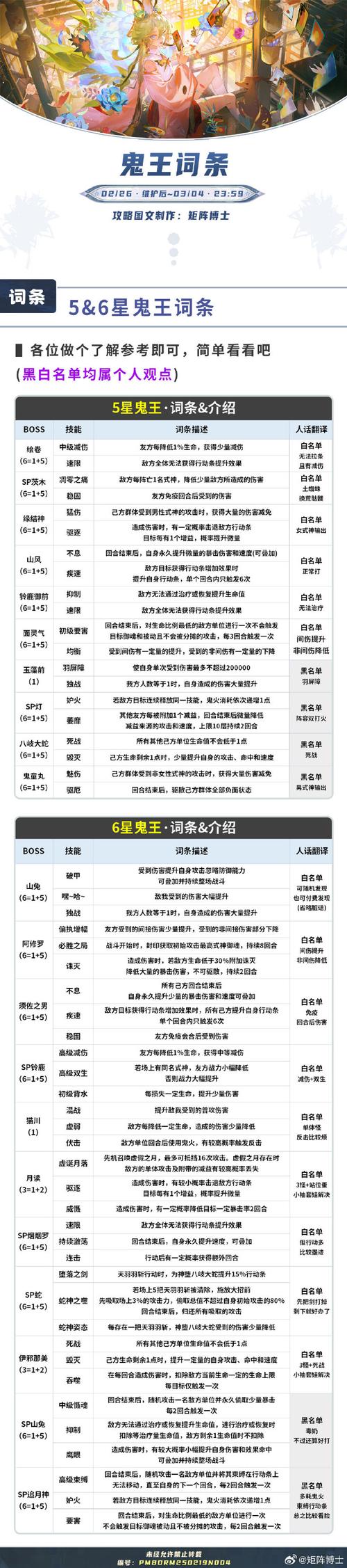 魔兽世界中打汉字的多种方法全解析