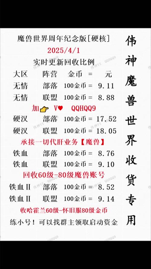 魔兽世界正式服金价:经济脉络与玩家互动的深度剖析