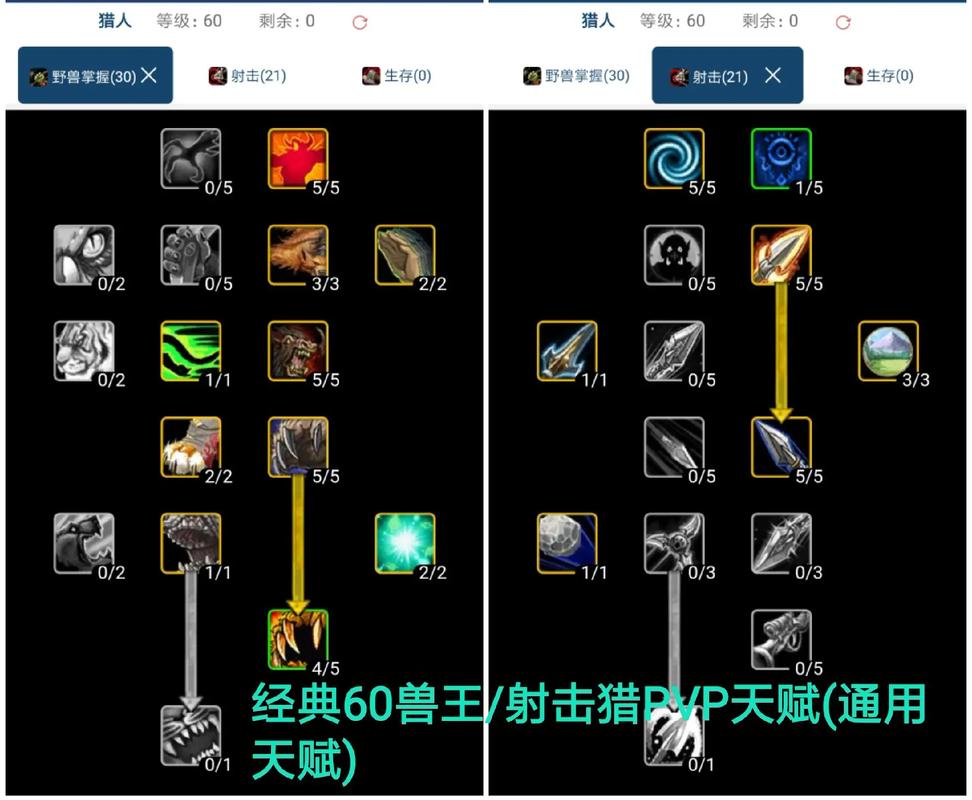 魔兽世界正式服猎人天赋推荐