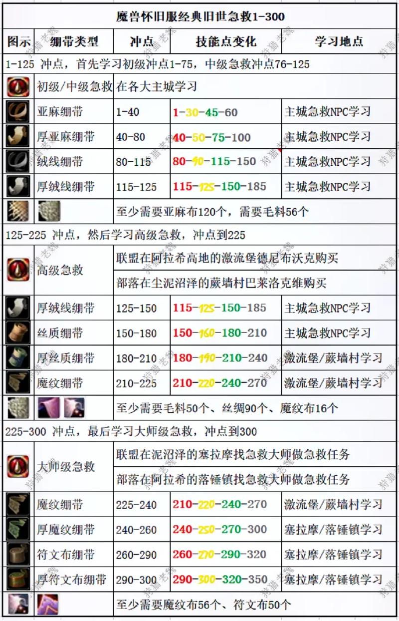 - 《魔兽小秘籍：发所有人消息的全面操作指南哟》