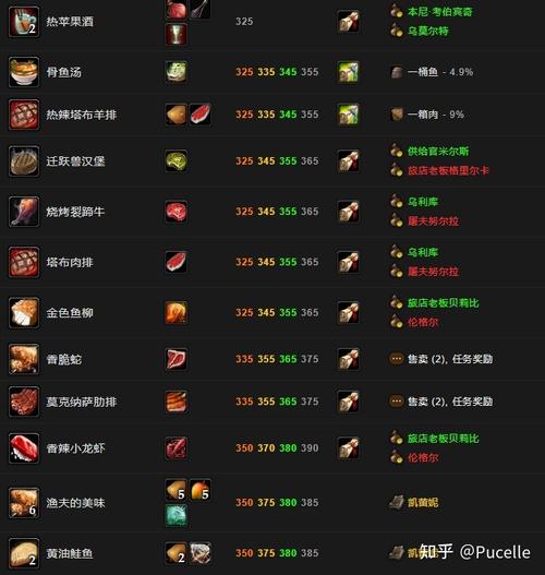 《魔兽世界》准备好的食材使用方法及攻略详解