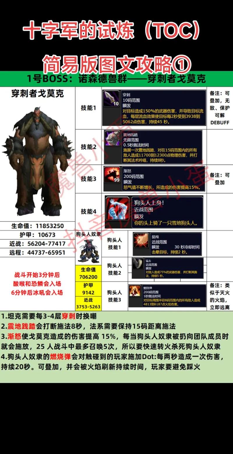 魔兽世界:备战攻略,精细规划启征程