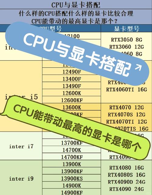 魔兽世界：显卡与 CPU 的抉择考量