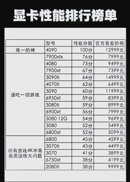 《魔兽世界显卡配置全解析：畅享艾泽拉斯之旅》