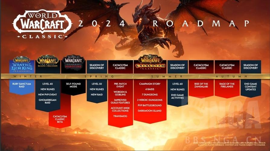 《魔兽世界：出版时间与发展历程全解析》