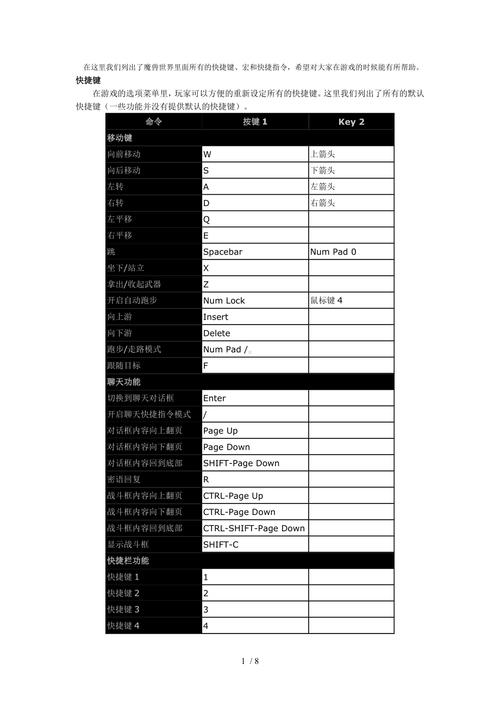 《魔兽世界任务快捷键全知道》