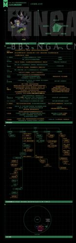 魔兽世界内测时间线及关键节点回顾