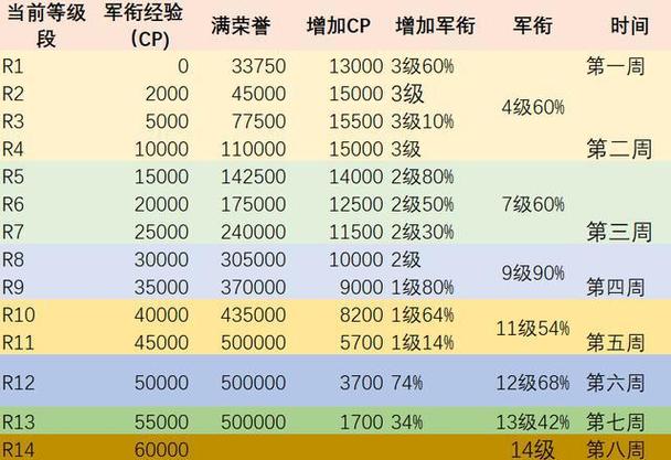 《魔兽世界正式服等级全解析》