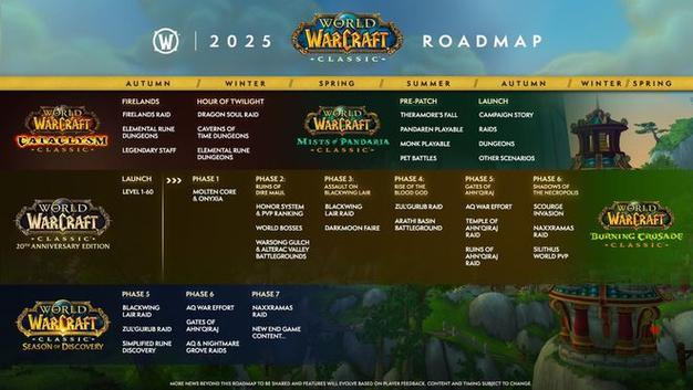 魔兽世界2025重大更新公告