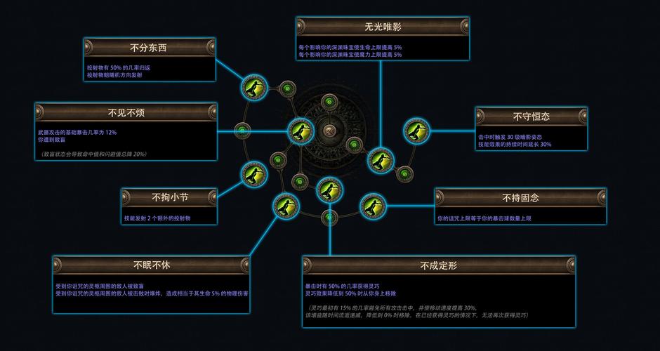 魔兽世界就绪确认开启方法及作用详解