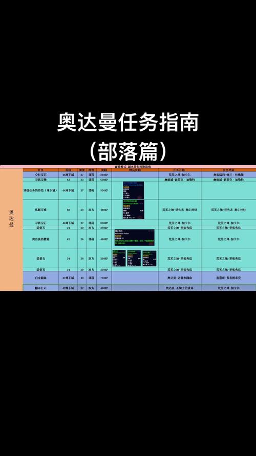 《魔兽世界发任务链接方法及注意事项全解析》