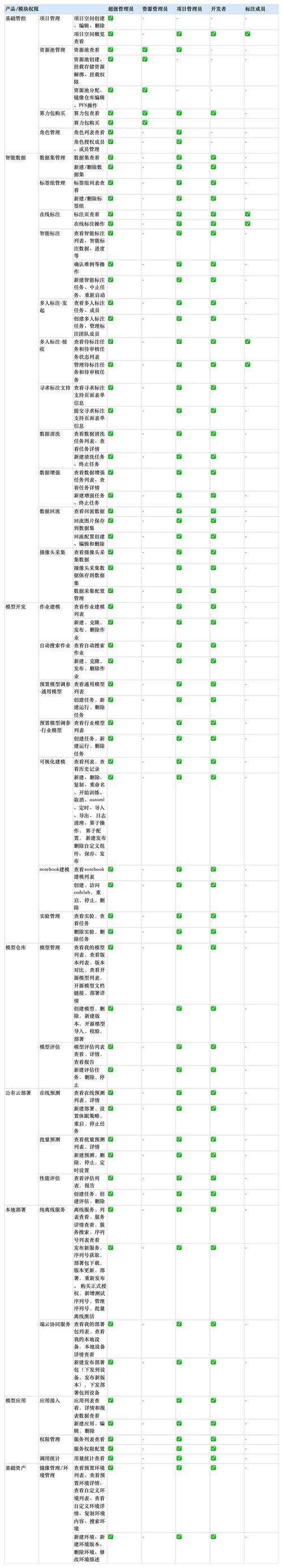 魔兽世界官方论坛发言权限设置方法详解