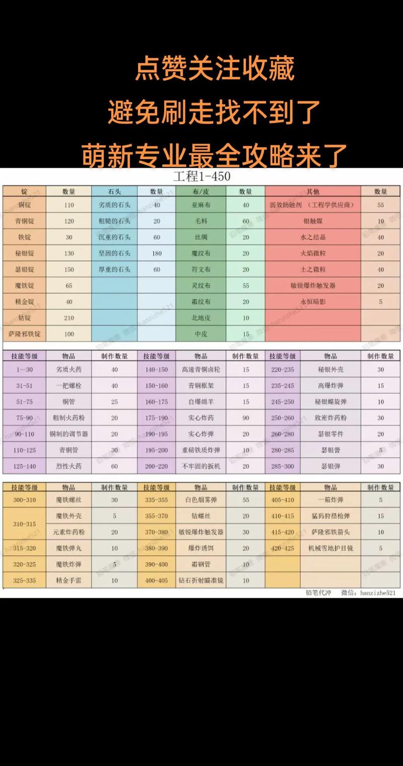 魔兽世界最新资讯获取全攻略