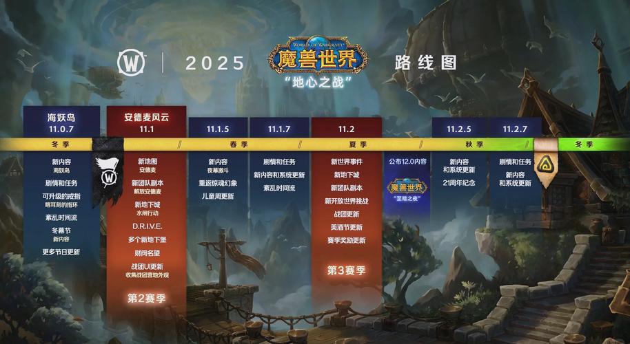 《魔兽世界》2025 更新路线图公布 新内容备受瞩目