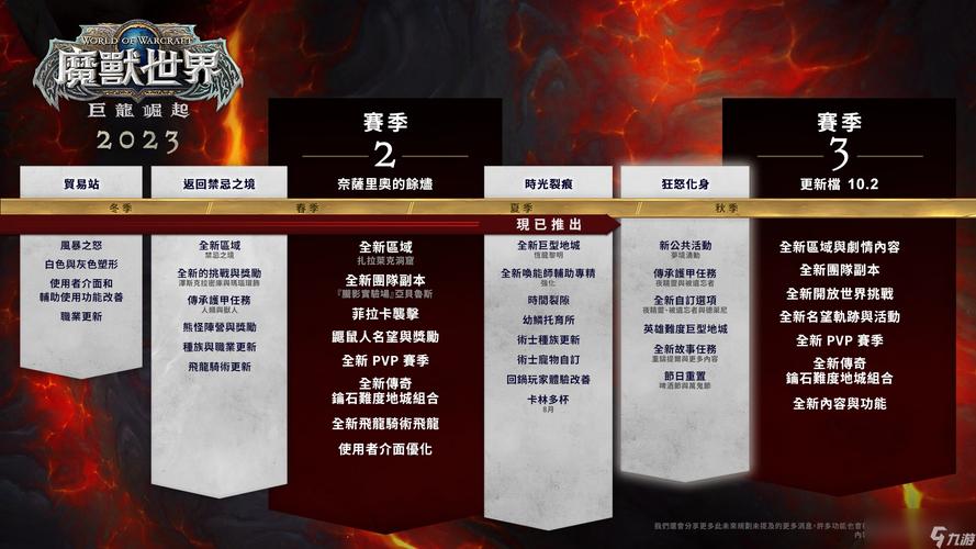 《魔兽世界：发行时间与发展历程全回顾》