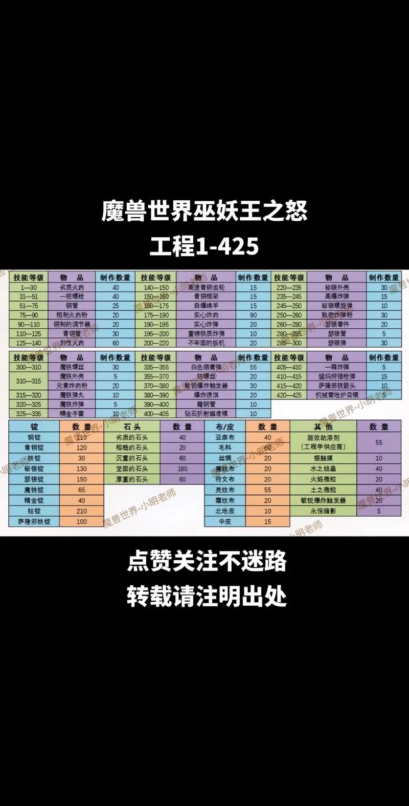 魔兽世界 SF 开服表查询全攻略