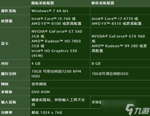 《魔兽世界开服列表深度剖析》
