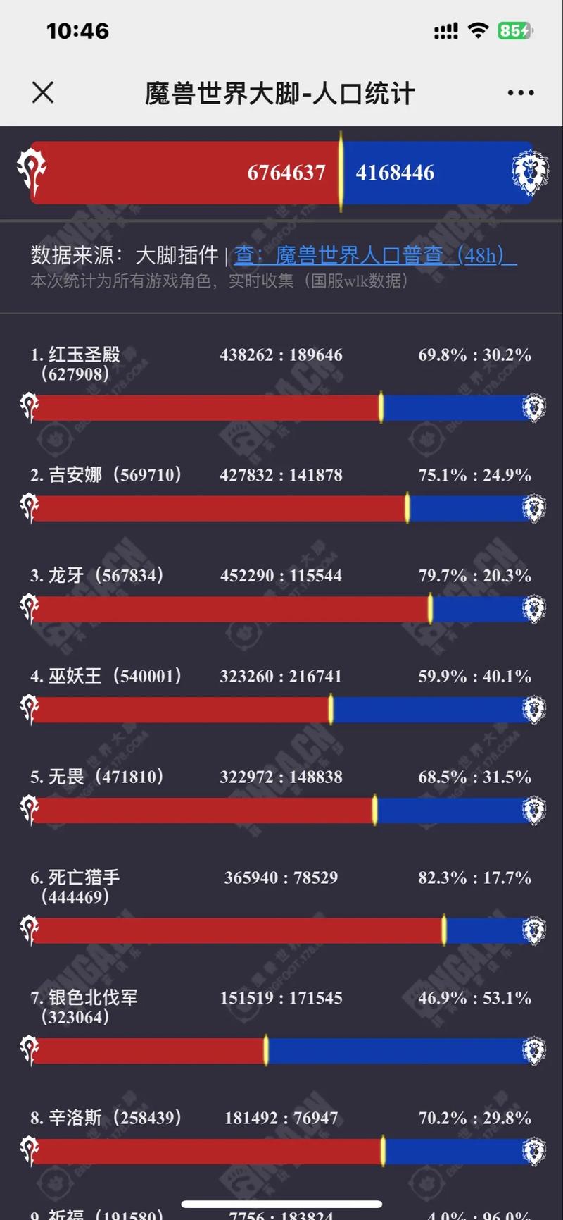 2020 魔兽世界服务器人口:兴衰起伏与背后故事