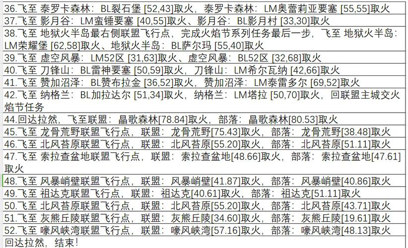 《2021魔兽世界仲夏节任务全攻略：畅享节日盛事》