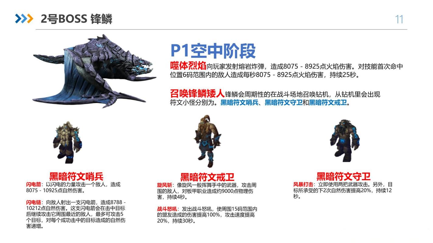 2021 魔兽世界仲夏节 BOSS 全解析