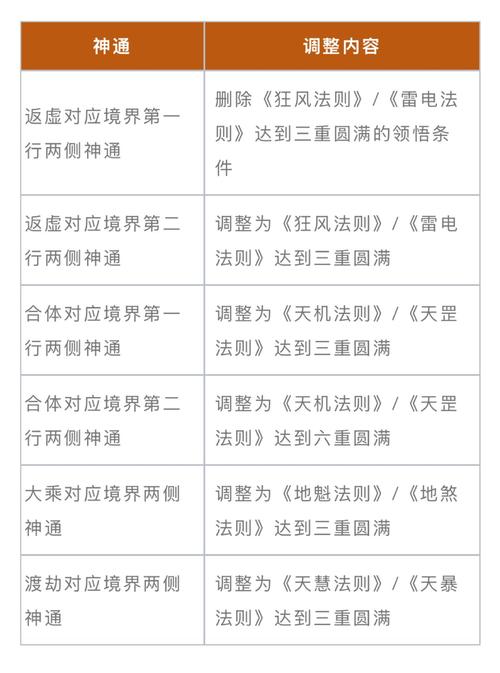 魔兽世界频道添加方法及注意事项详解