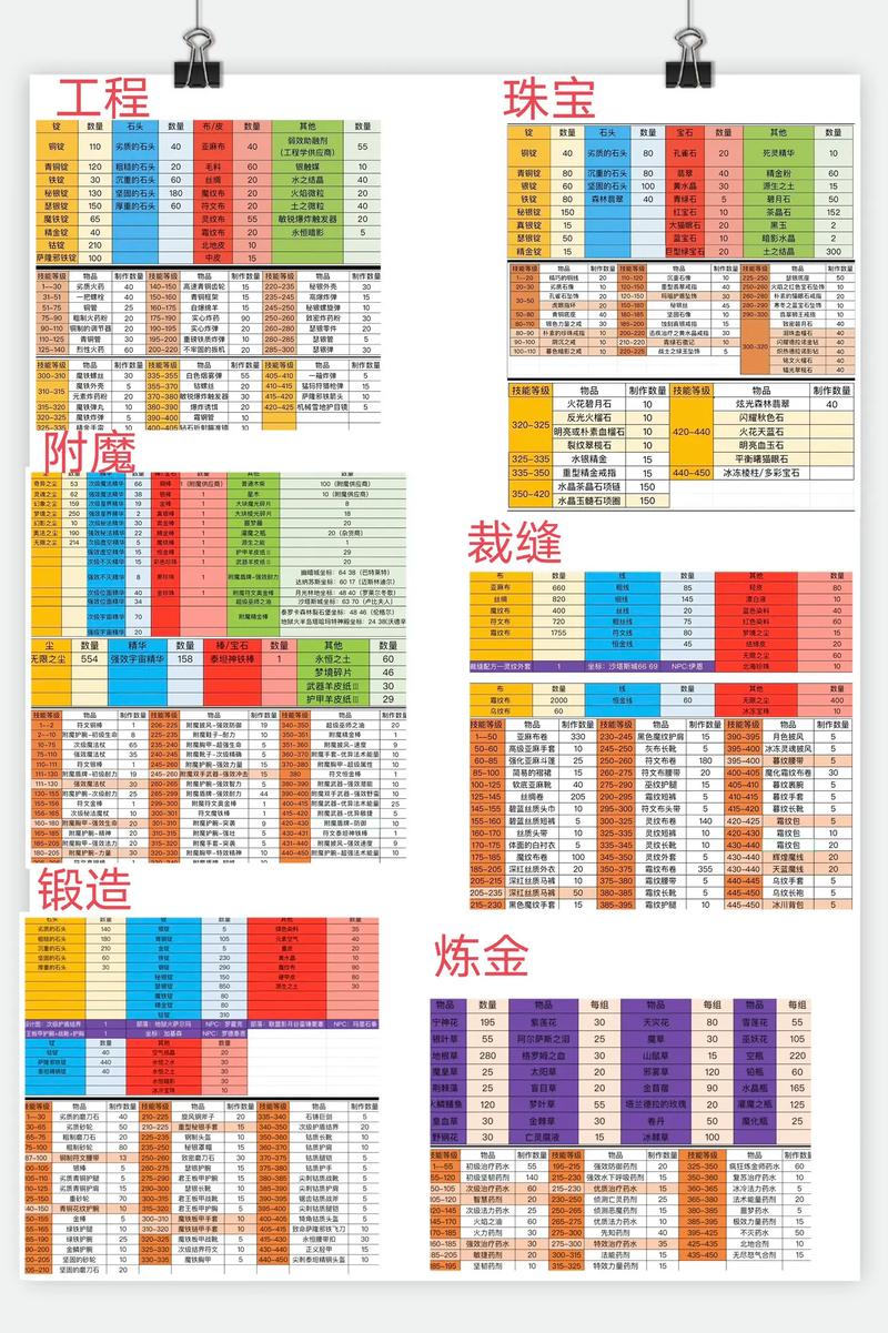 《魔兽世界怀旧服：踏上征程，快速就位攻略》