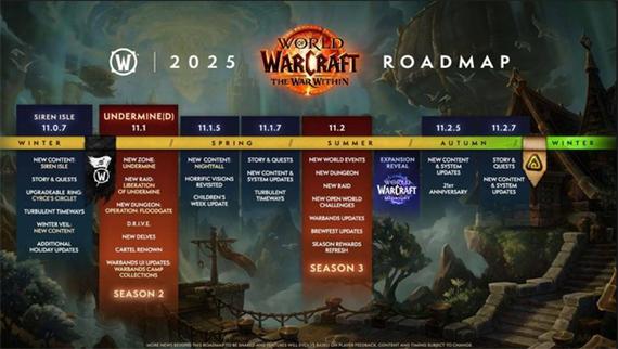 《魔兽世界正式服2025更新路线深度剖析》
