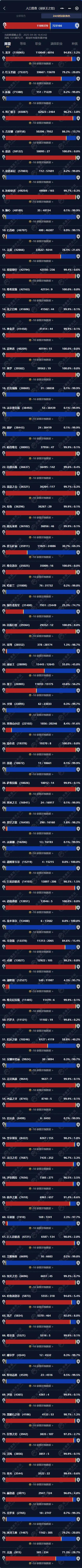 魔兽世界正式服金价:现状、波动及影响因素深度剖析