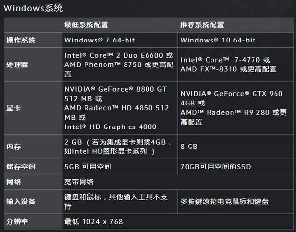 《魔兽世界》正式服配置要求深度剖析