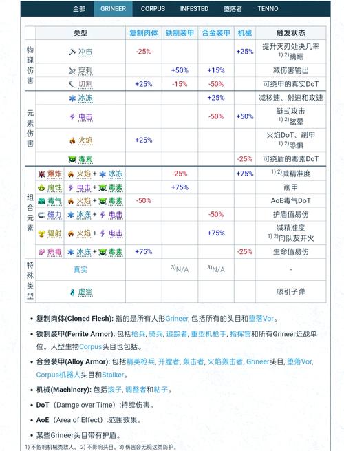 探秘魔兽设定:解析对元素造成伤害的多元途径