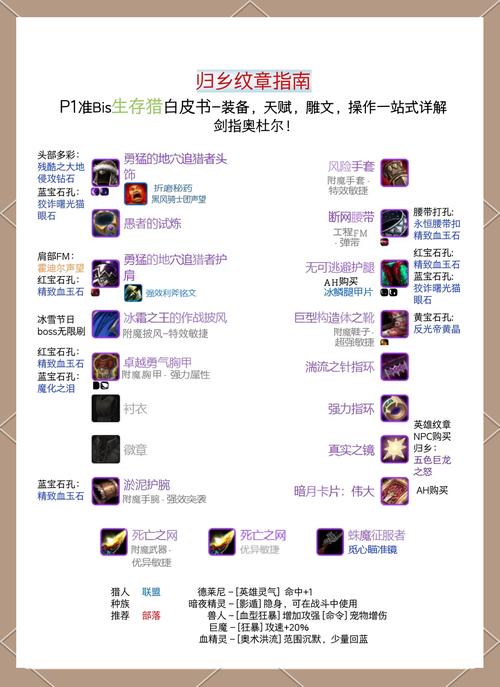 魔兽世界准备回家激活印记顺序全解析