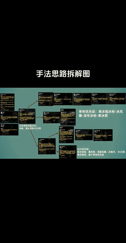 《WOW PVP模式全攻略：开启热血对战之旅》