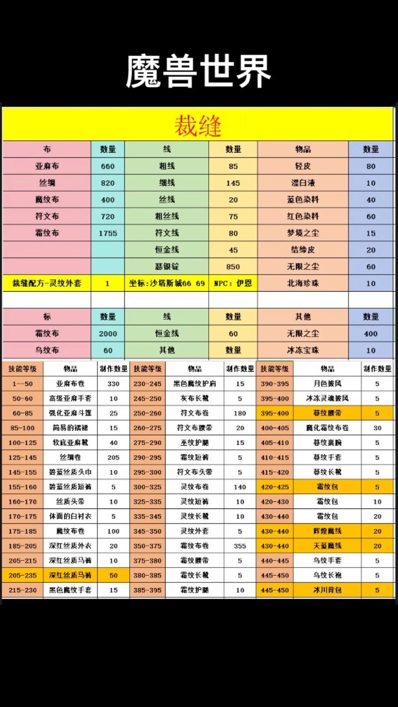 《魔兽就绪指令详解及使用时机指南》
