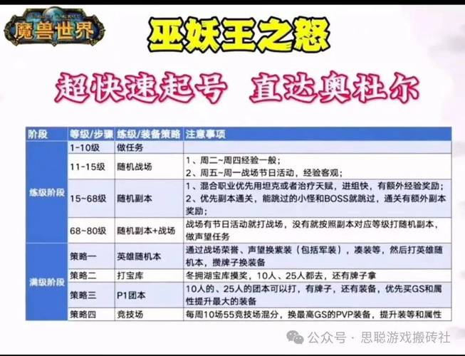 魔兽世界新区开服表:开启奇幻新征程