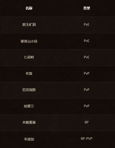 魔兽世界新开服务器名称修改全攻略