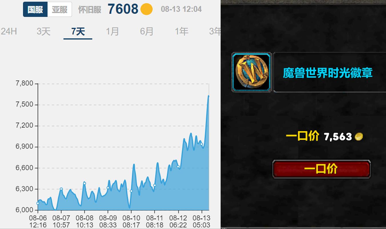魔兽世界正式服金价