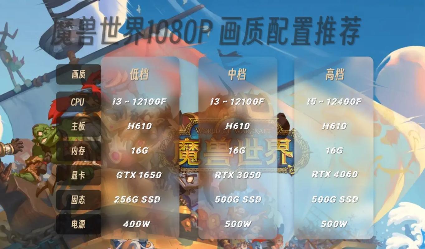 魔兽世界正式服电脑配置推荐：畅享艾泽拉斯之旅