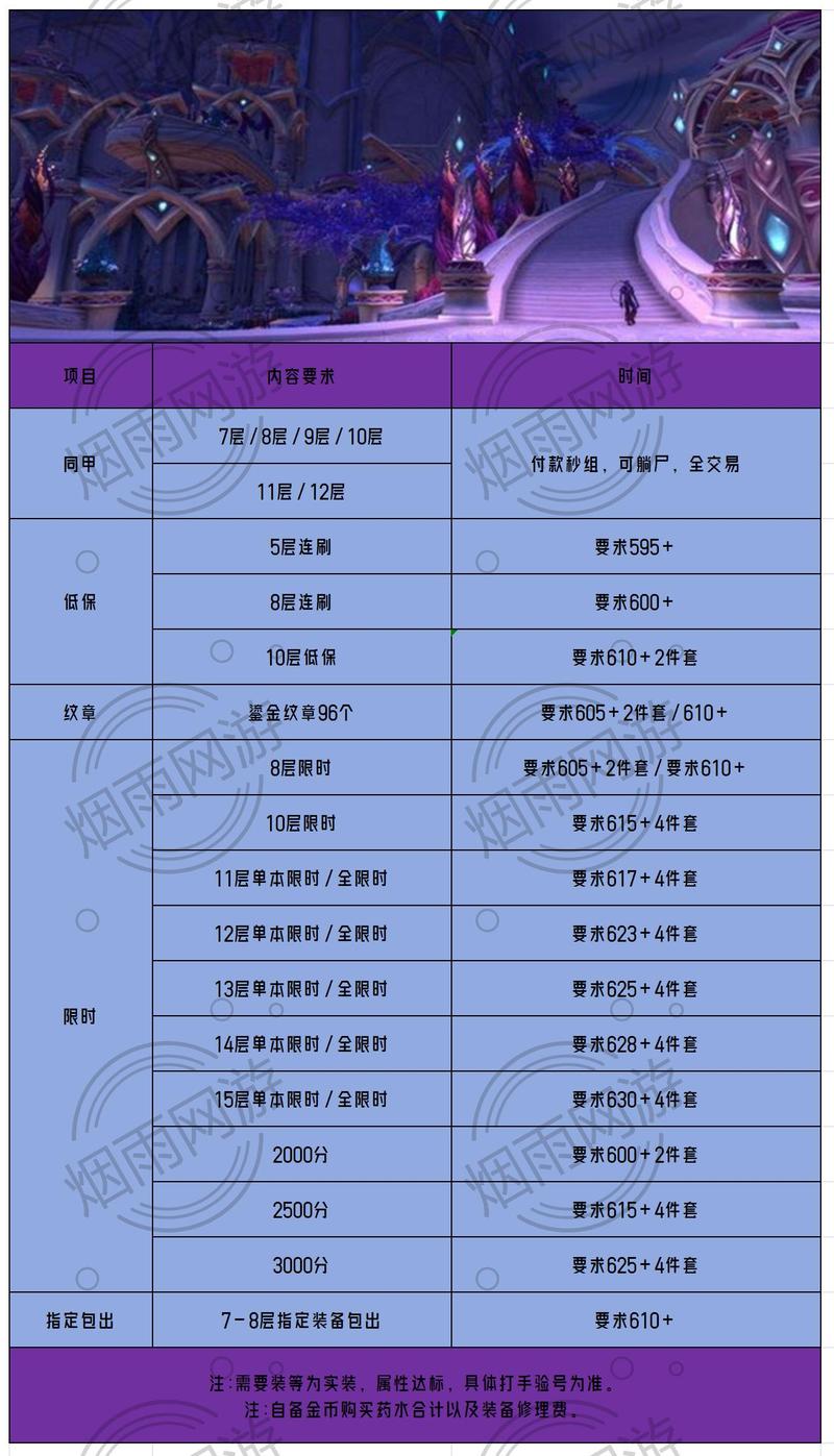 魔兽世界 2021 新区开服表全解析