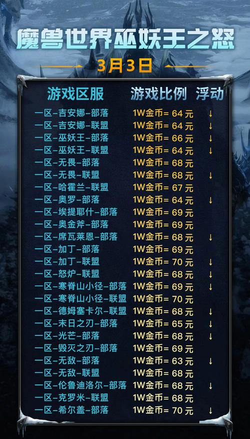 魔兽世界国内公测收费起始年份揭秘