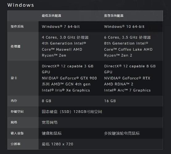 魔兽世界显卡要求全解析