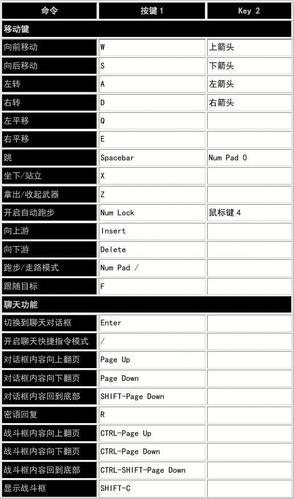 魔兽世界表情快捷键全解析