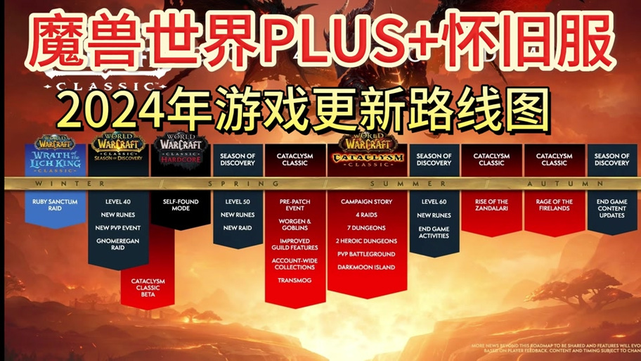 魔兽系列发布时间及发展历程